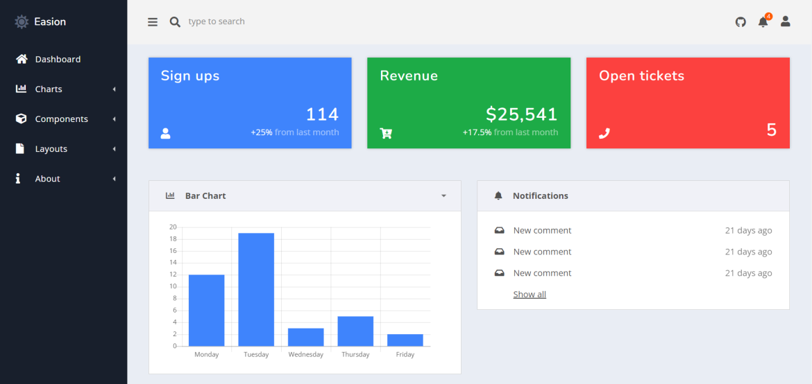Free Admin Dashboard template Based on Bootstrap - Therichpost