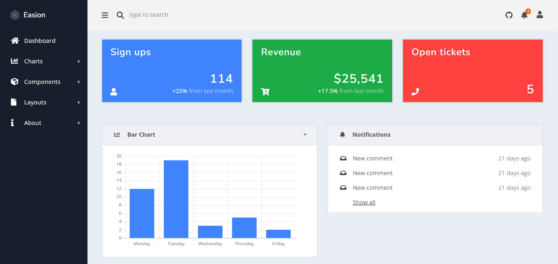 Free Admin Dashboard template Based on Bootstrap