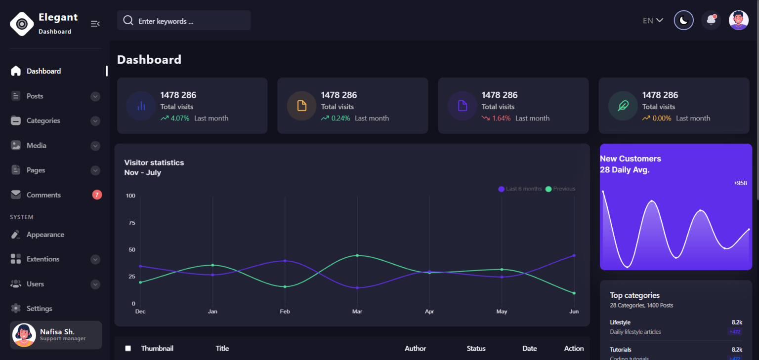 Free Reactjs Bootstrap 5 HTML5 Admin Dashboard Website Template ...