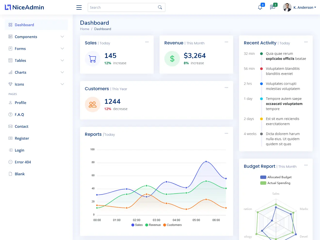 Free Sales Management Admin Dashboard Bootstrap 5 Template Therichpost