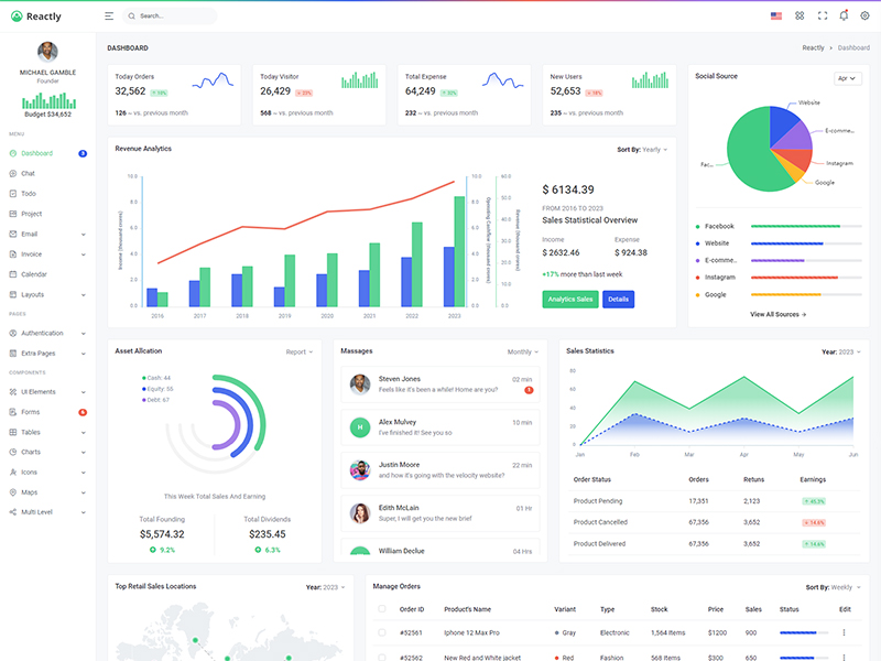 Angular 17 Free Admin Dashboard Template with Dark, Light Layouts with RTL options