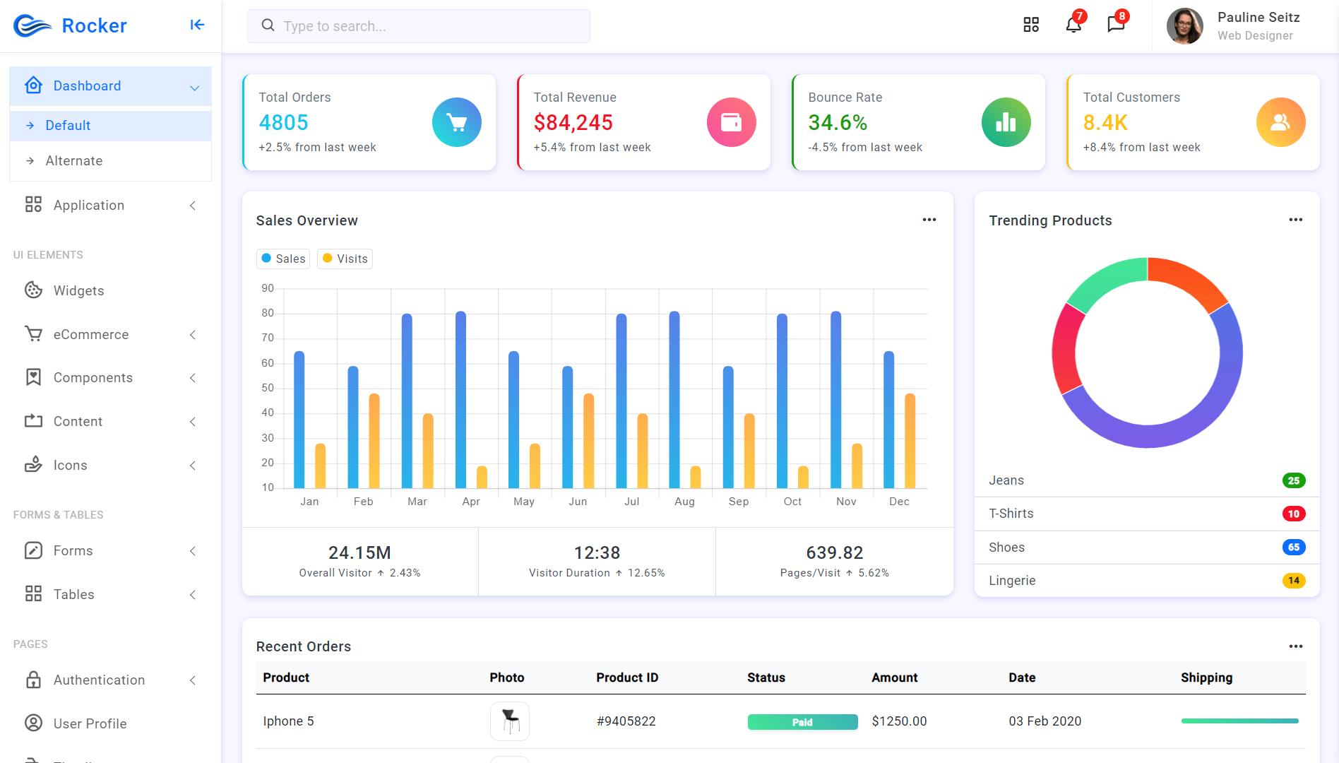 Bootstrap 5 Ecommerce HR Free Admin Dashboard Template