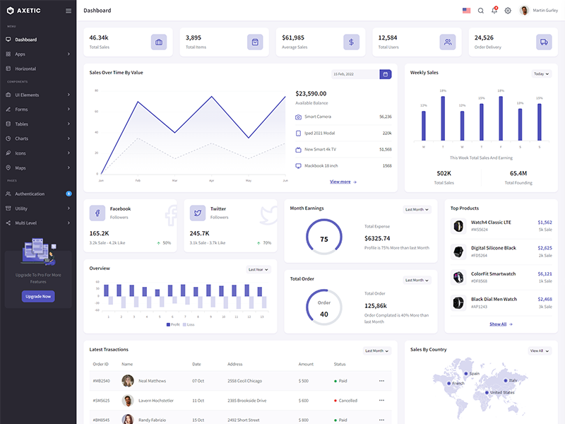 Free Admin & Dashboard Template built with Bootstrap v5.2