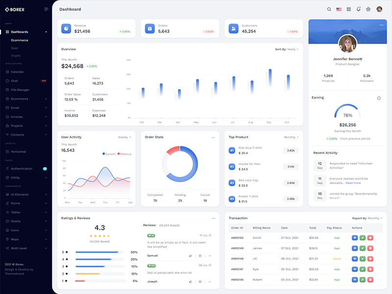 Free eCommerce Minimal Admin & Dashboard Template Bootstrap 5