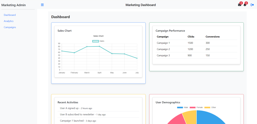 Create Marketing Admin Dashboard Template in React js