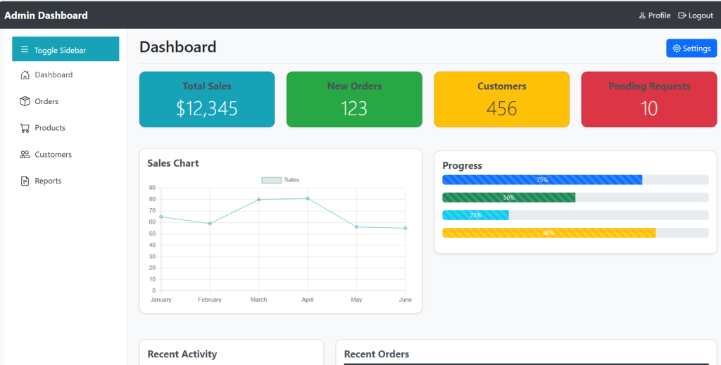 Angular 18 Free Admin Dashboard Template Working Demo - Therichpost