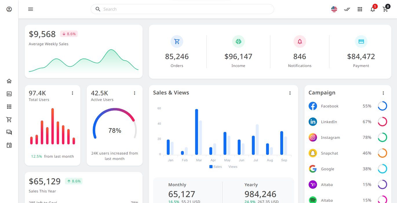 Ecommerce and Sales Dashboards Free