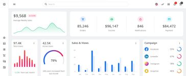 Ecommerce and Sales Dashboards Free