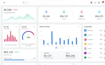 Ecommerce and Sales Dashboards Free