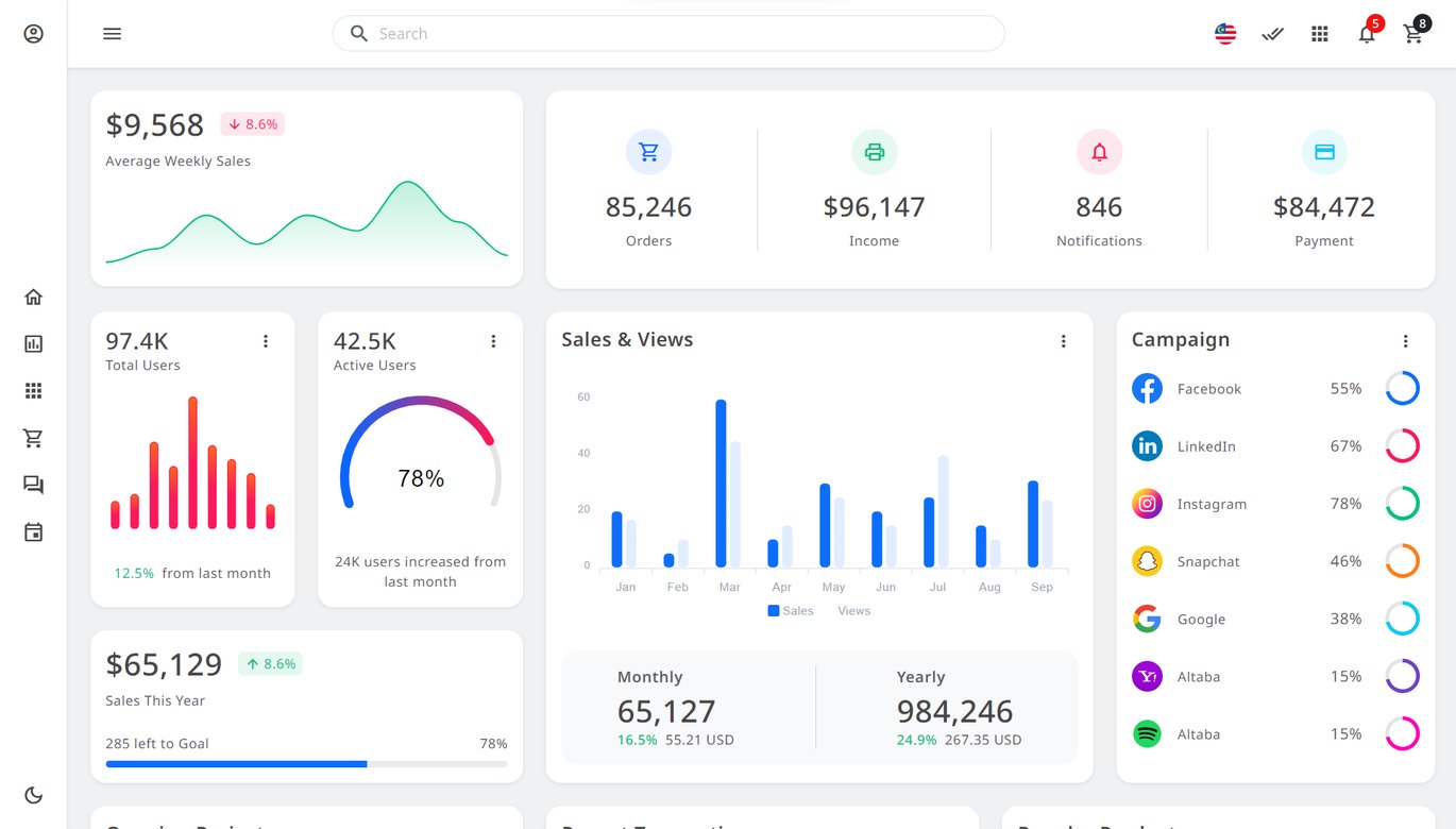 Ecommerce and Sales Dashboards Free