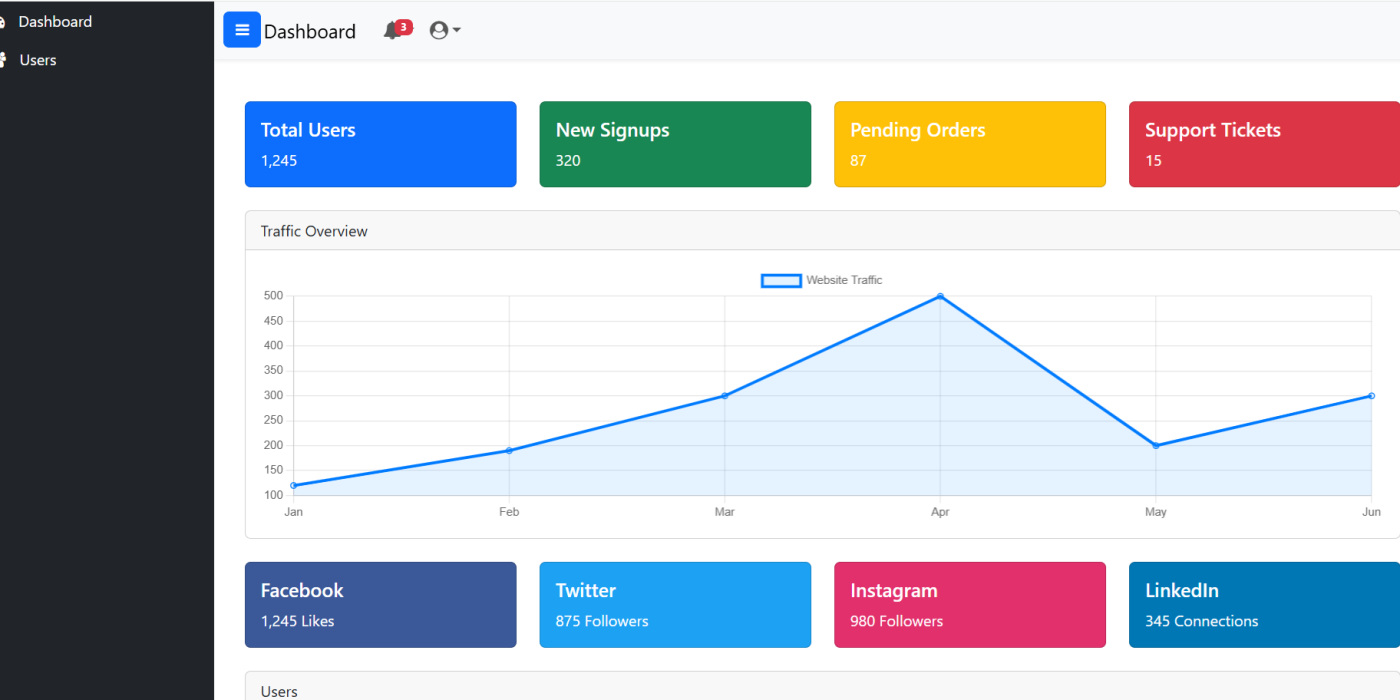 Free Angular 18 + Admin Template Like CoreUI