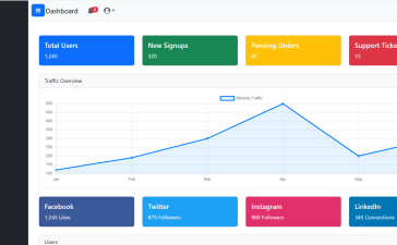 Free Angular 18 + Admin Template Like CoreUI