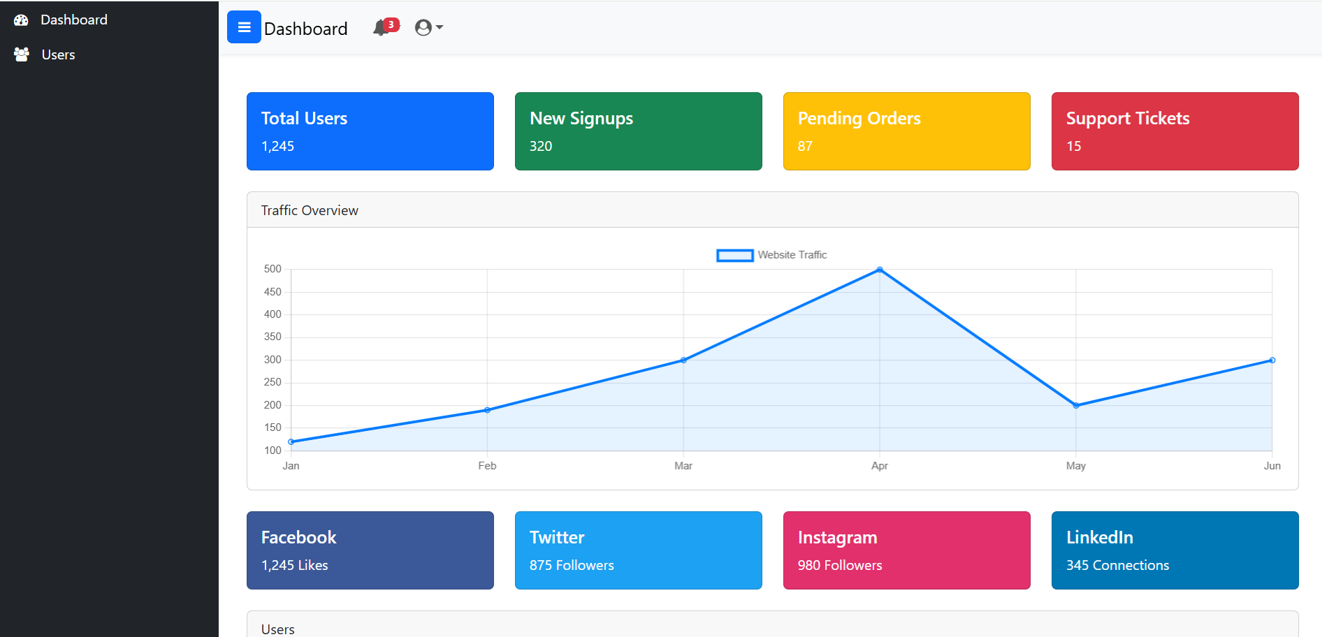 Free Angular 18 + Admin Template Like CoreUI