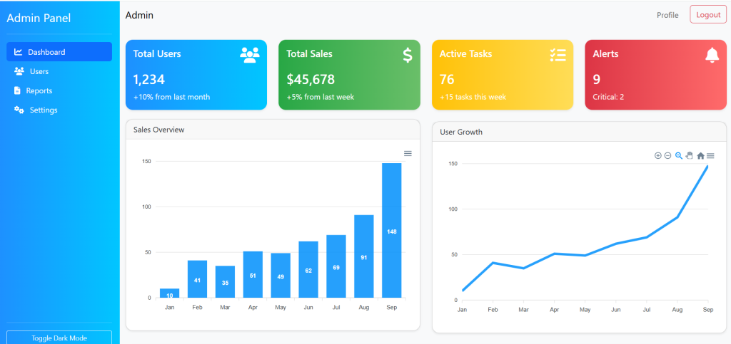 Angular 19 Admin Dashboard Template Free using Bootstrap 5