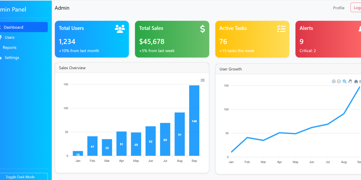 Angular 19 Admin Dashboard Template Free using Bootstrap 5