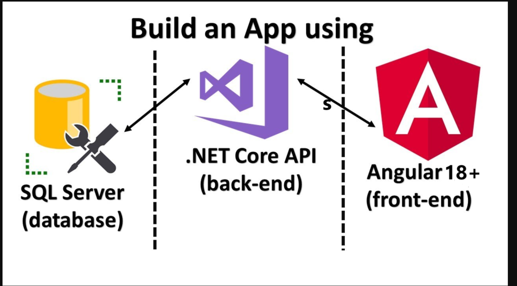 Integrating Angular 18 with SQL Server 2019 using an ASP.NET Core API as the backend