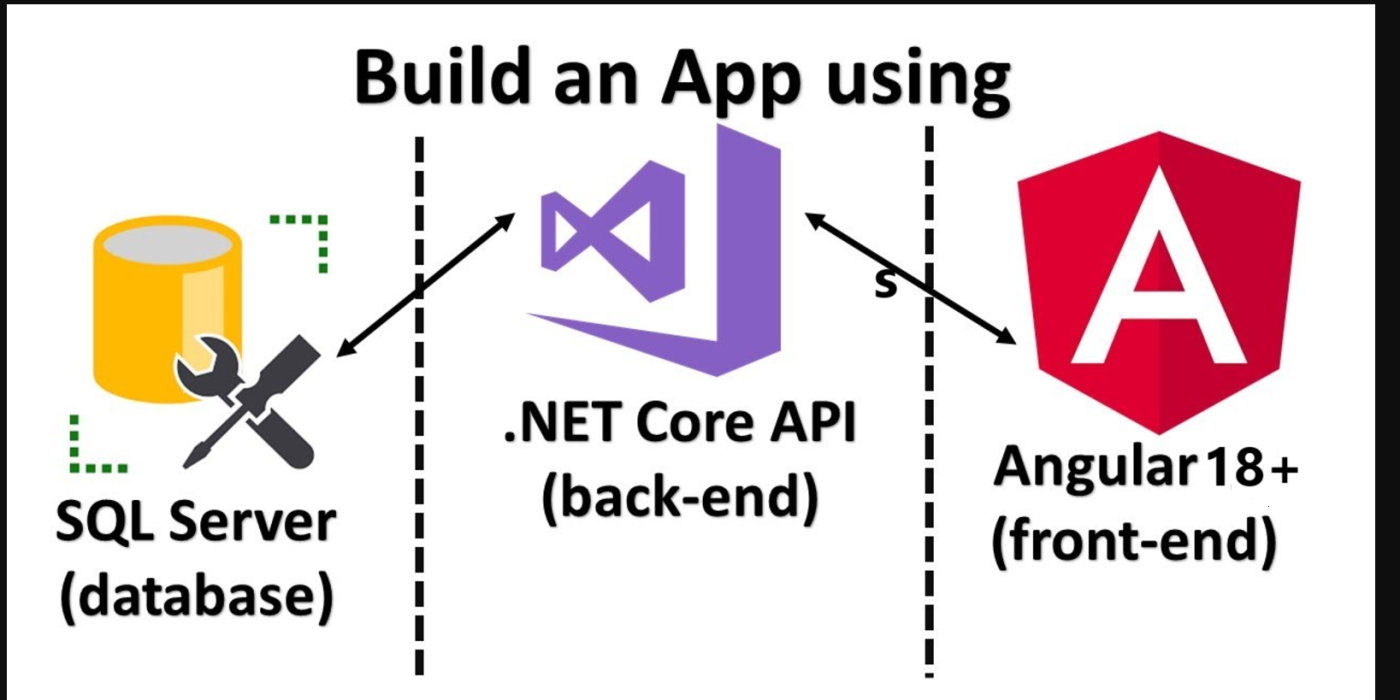 Integrating Angular 18 with SQL Server 2019 using an ASP.NET Core API as the backend