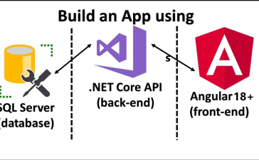 Integrating Angular 18 with SQL Server 2019 using an ASP.NET Core API as the backend