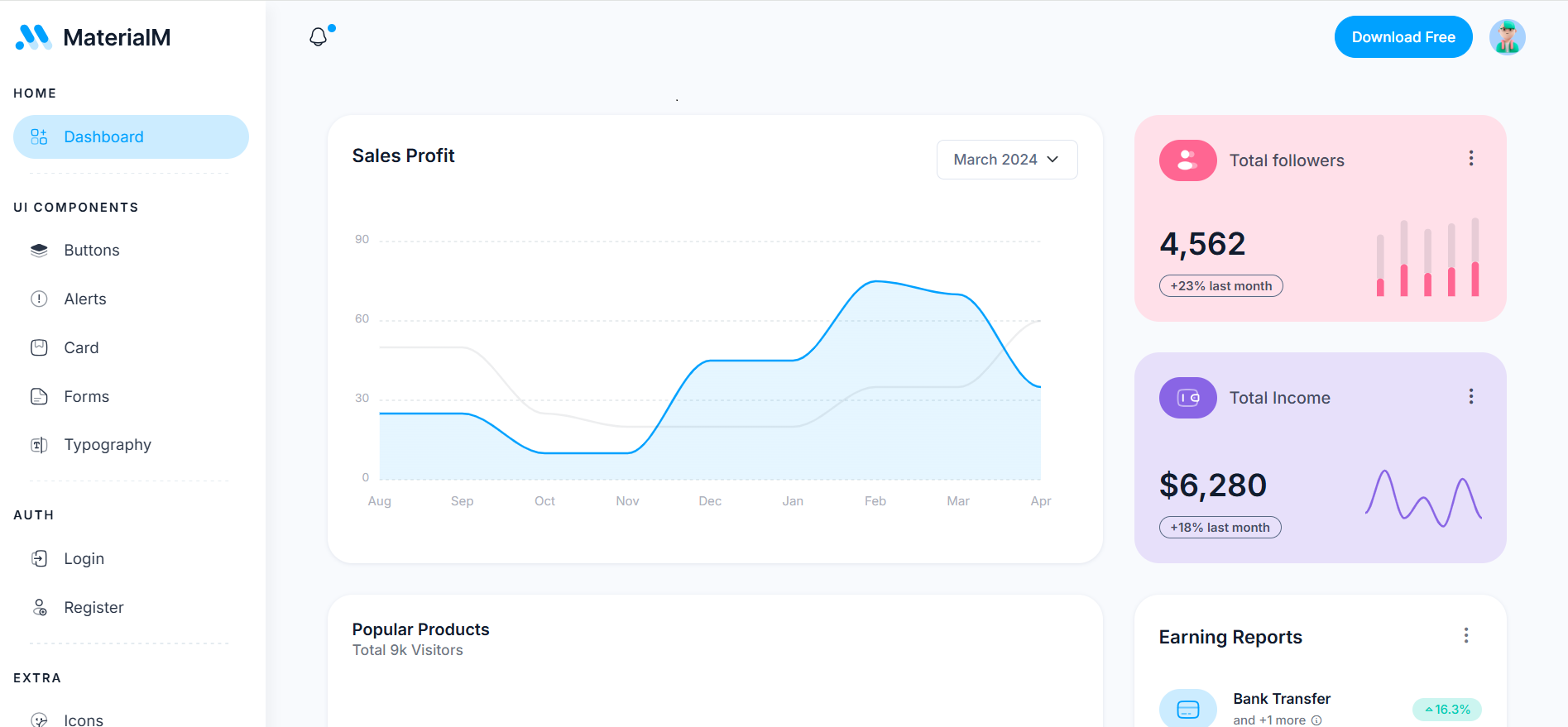 MaterialM Admin Dashboard Template