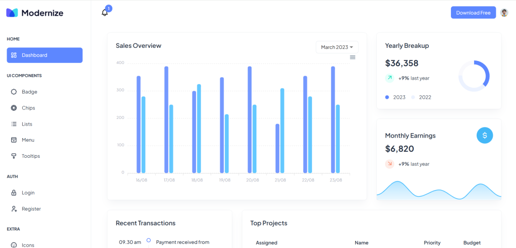 Modernize Admin Dashboard Angular 18+ Free