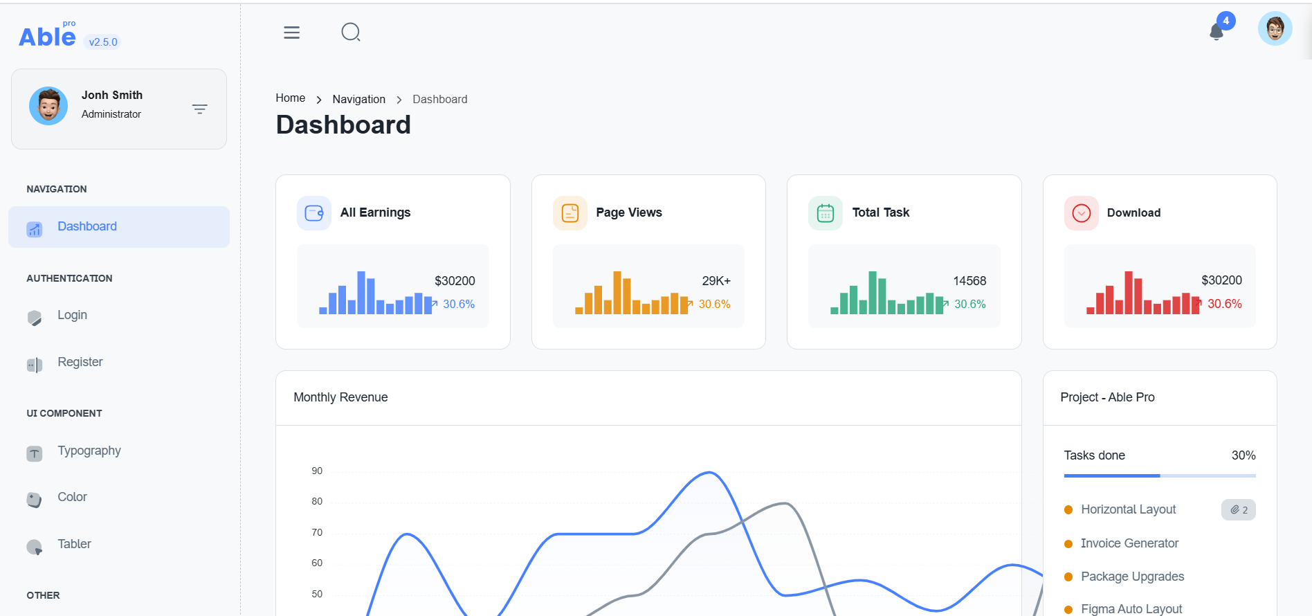 Angular Admin: Creating a Dynamic Data Visualization Dashboard