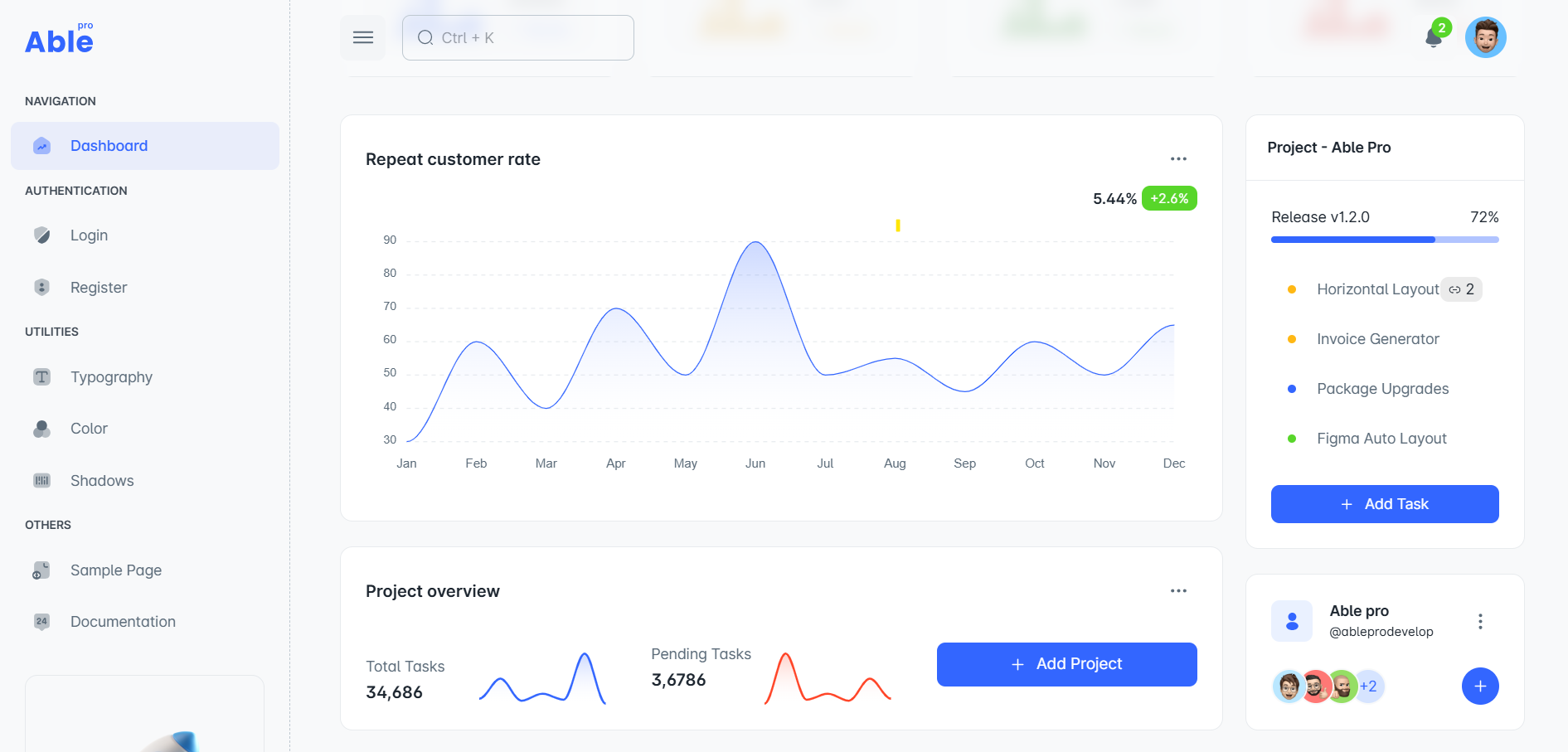 Material UI React Dashboard Template Beginner to Pro