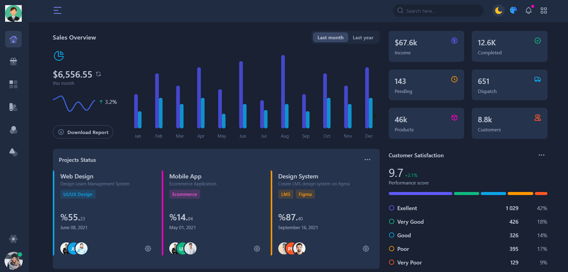 Multiple Admin And Dashboard Premium Bootstrap 5 - Dark View