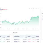 Dynamic Admin Dashboard UI with Nifty Bootstrap 5 | Responsive & Modern Design