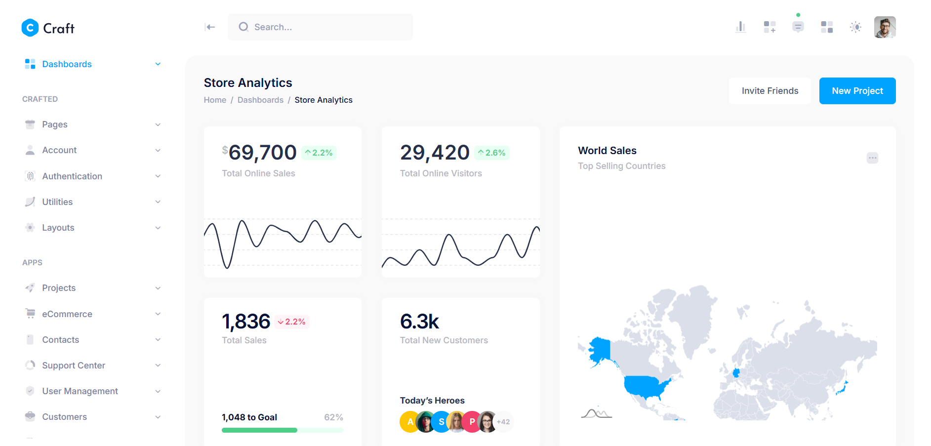 Modern Customizable Dashboard UI with Bootstrap 5 | Responsive Admin Panel 2025