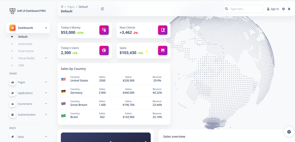 Modern Admin Dashboard UI with Tailwind CSS – Clean & Responsive Design 2025