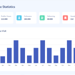 Angular 20 Build a Minimalist Admin Dashboard