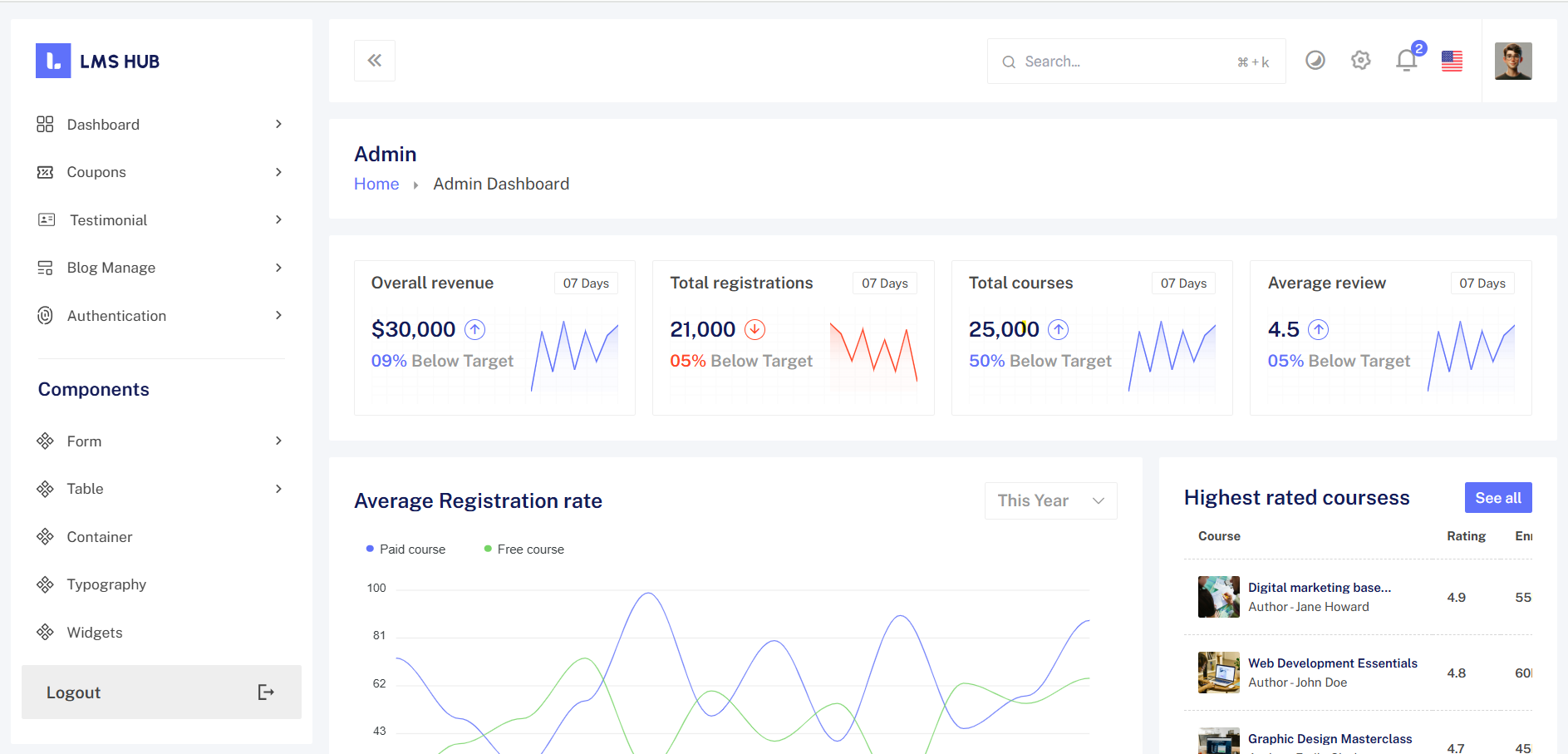 LMS Hub – Tailwind CSS Admin Dashboard HTML Template for Online Learning Management