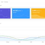 Setup CoreUI Dashboard in 5 Minutes