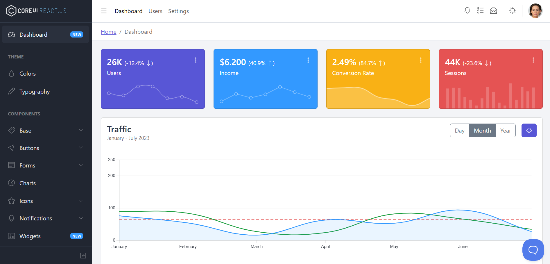 Setup CoreUI Dashboard in 5 Minutes